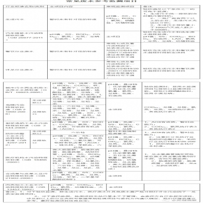 107種廢水污水因子及驗(yàn)收、環(huán)保要求