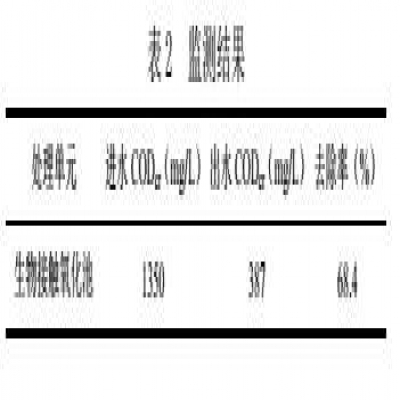 氣浮/水解酸化/接觸氧化工藝處理粉類、肉類食品加工廢水