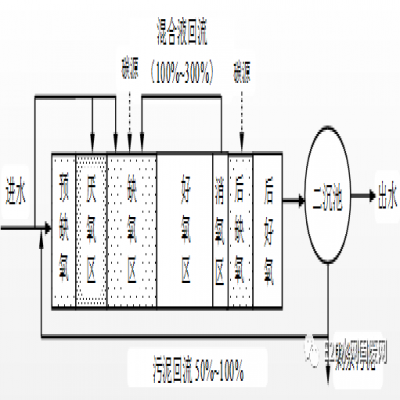 何伶?。航K省太湖流域城鎮(zhèn)污水處理廠新一輪提標(biāo)建設(shè)