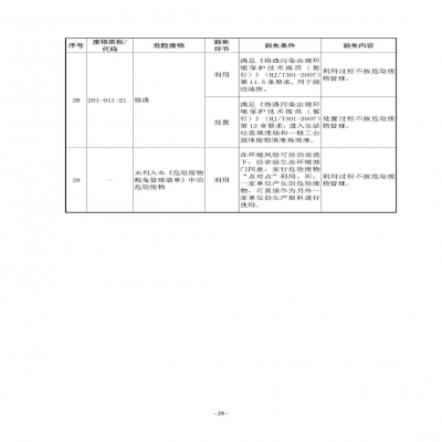 環(huán)境部新《危廢名錄》||豁免范圍擴(kuò)大，廢酸廢堿合規(guī)就不按危廢，“點(diǎn)對(duì)點(diǎn)”利用也豁免
